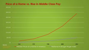 struggling middle class