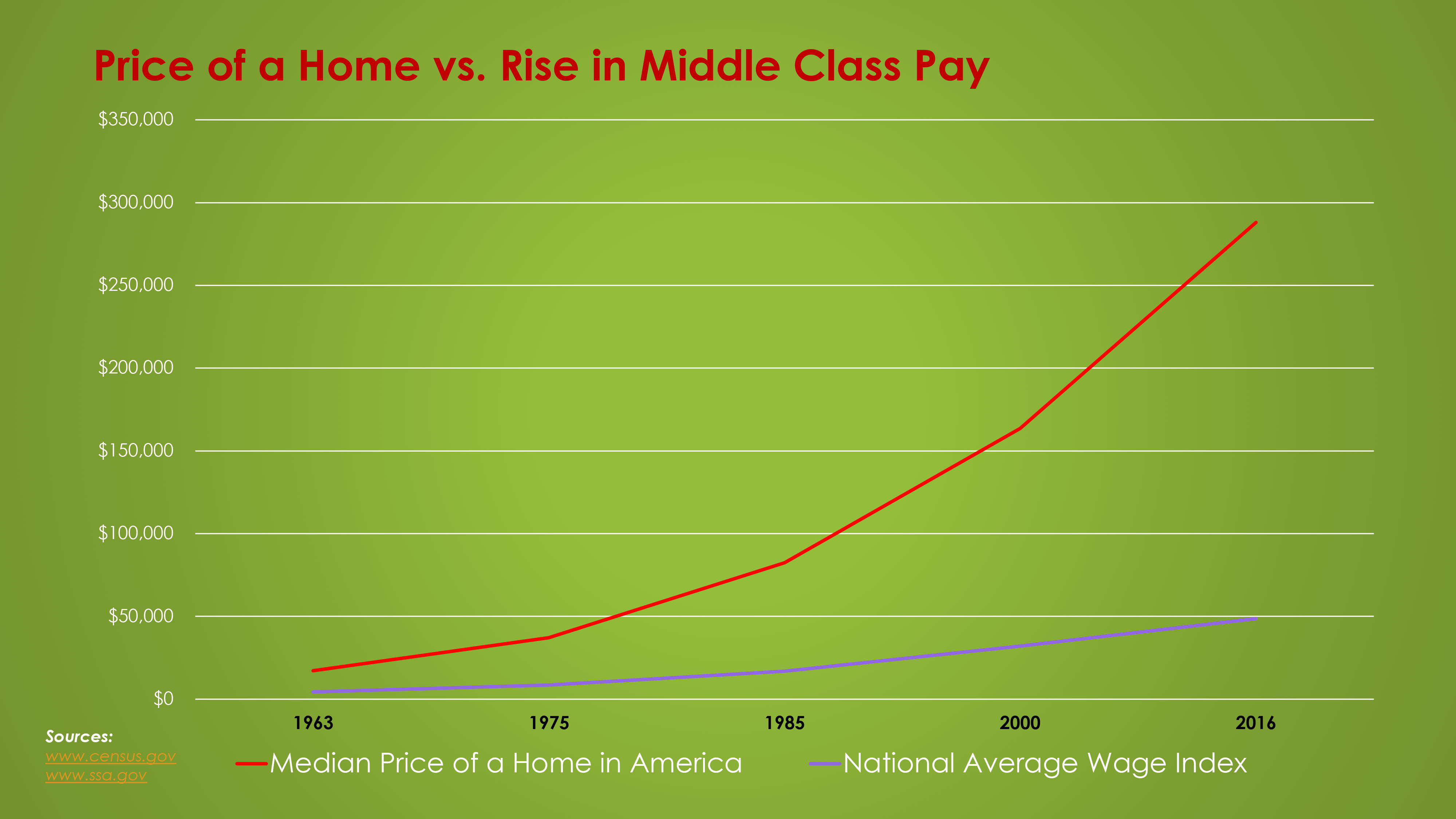 Home Goods Salary