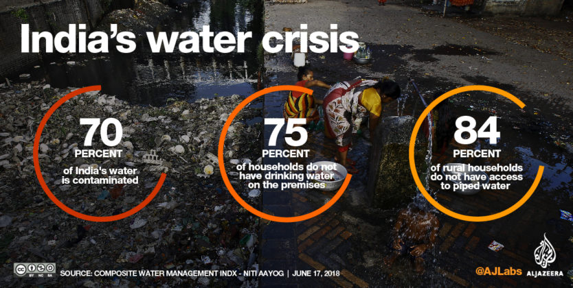 Water Crisis in India – The Global Water Crisis - JB Shreve & the End ...