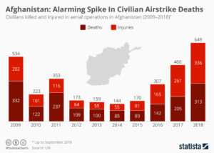 afghan civilian deaths