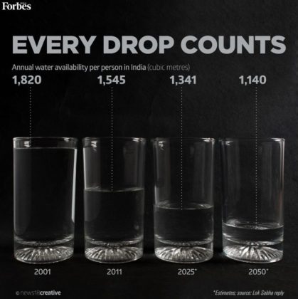 Water Crisis in India – The Global Water Crisis - JB Shreve & the End ...