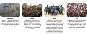 who's who in the yemen civil war