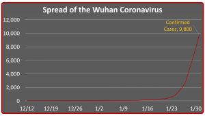 wuhan coronavirus confirmed cases graphic