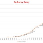 confirmed cases-2.15