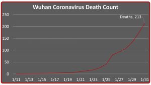 wuhan coronavirus death count graphic