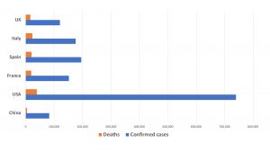 unreliable pandemic numbers