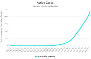 Russia confirmed coronavirus cases