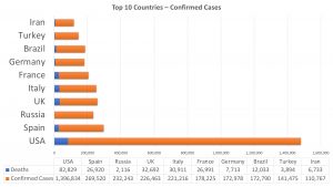 coronavirus top 10 nations may 12, 2020