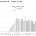 Global Pandemic June 12, 2020, Daily Update