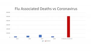 covid19 deaths facts