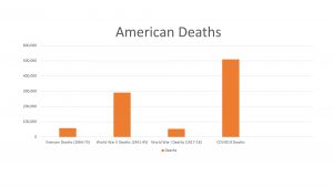 american covid19 deaths