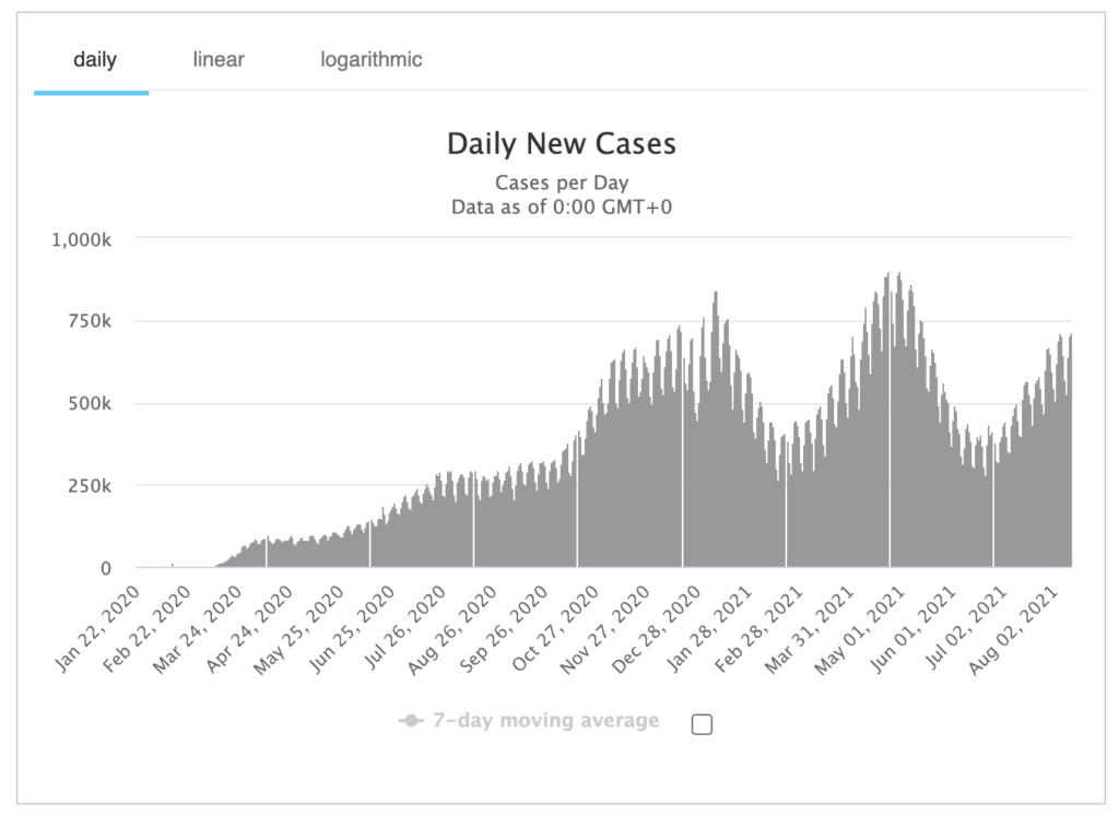 global daily new cases