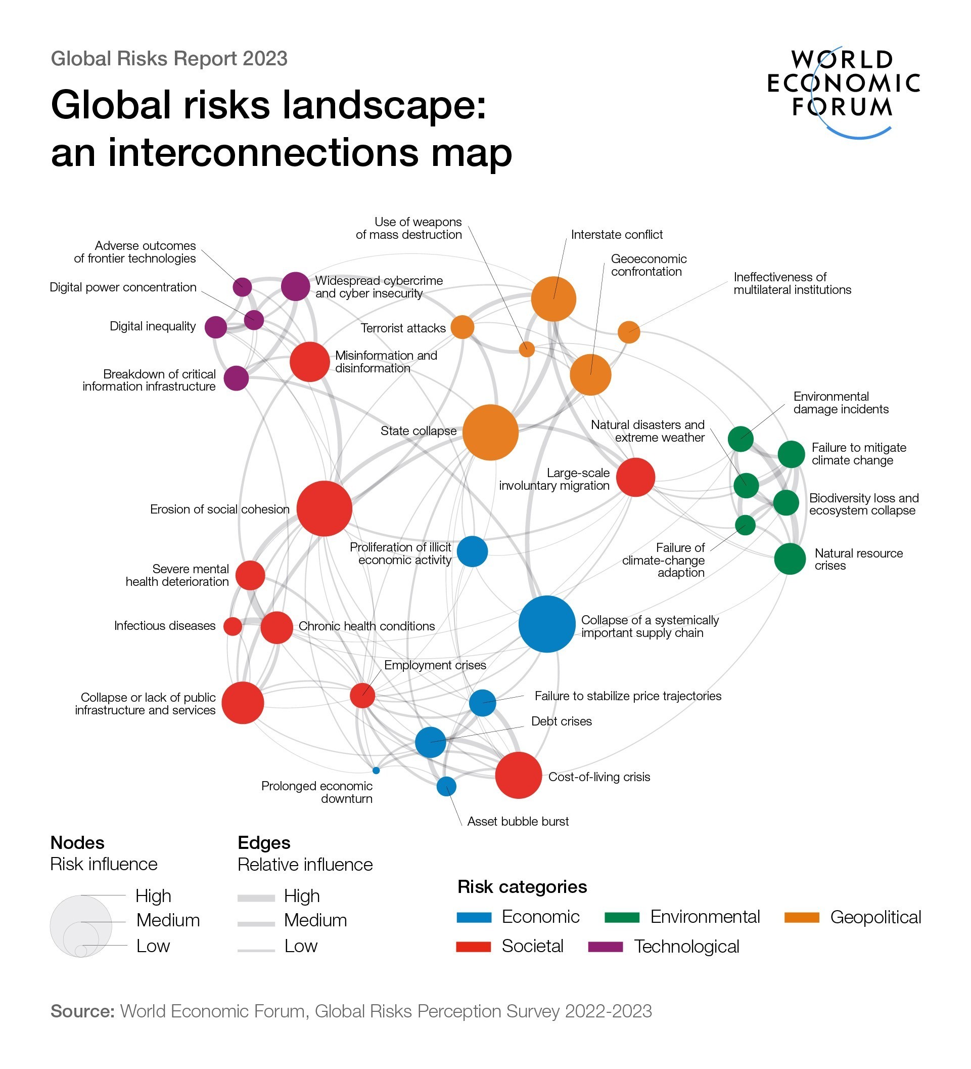 polycrisis global risks report 2023